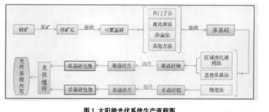 石墨加工