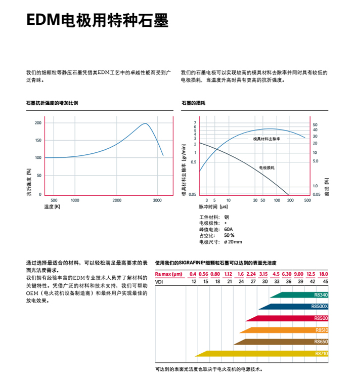 石墨加工